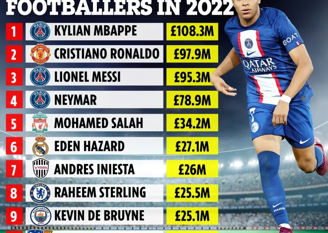 The Highest Paid Soccer Player A Look at the World’s Top Earning Athletes