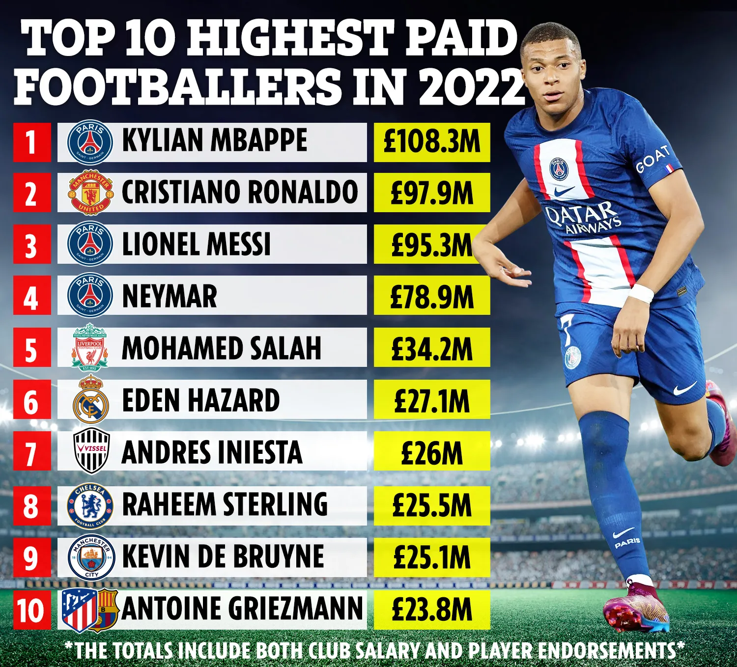 The Highest Paid Soccer Player A Look at the World’s Top Earning Athletes